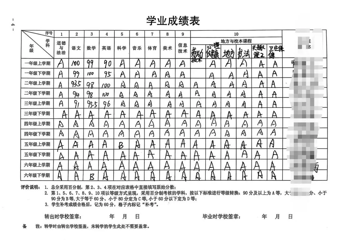 小学生成绩很差怎么办_2