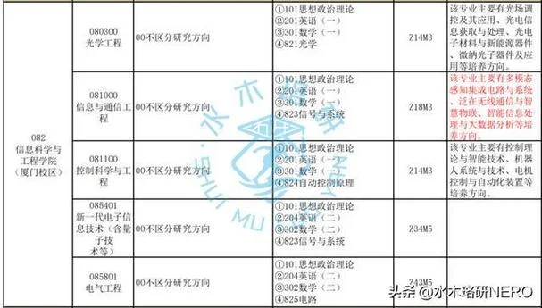 华侨大学考研压分_2