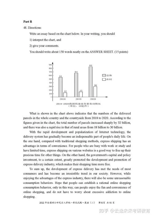 2022考研英语难度-2022考研英语难