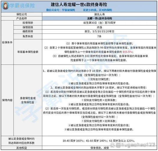 建信人寿龙耀一世b款_1