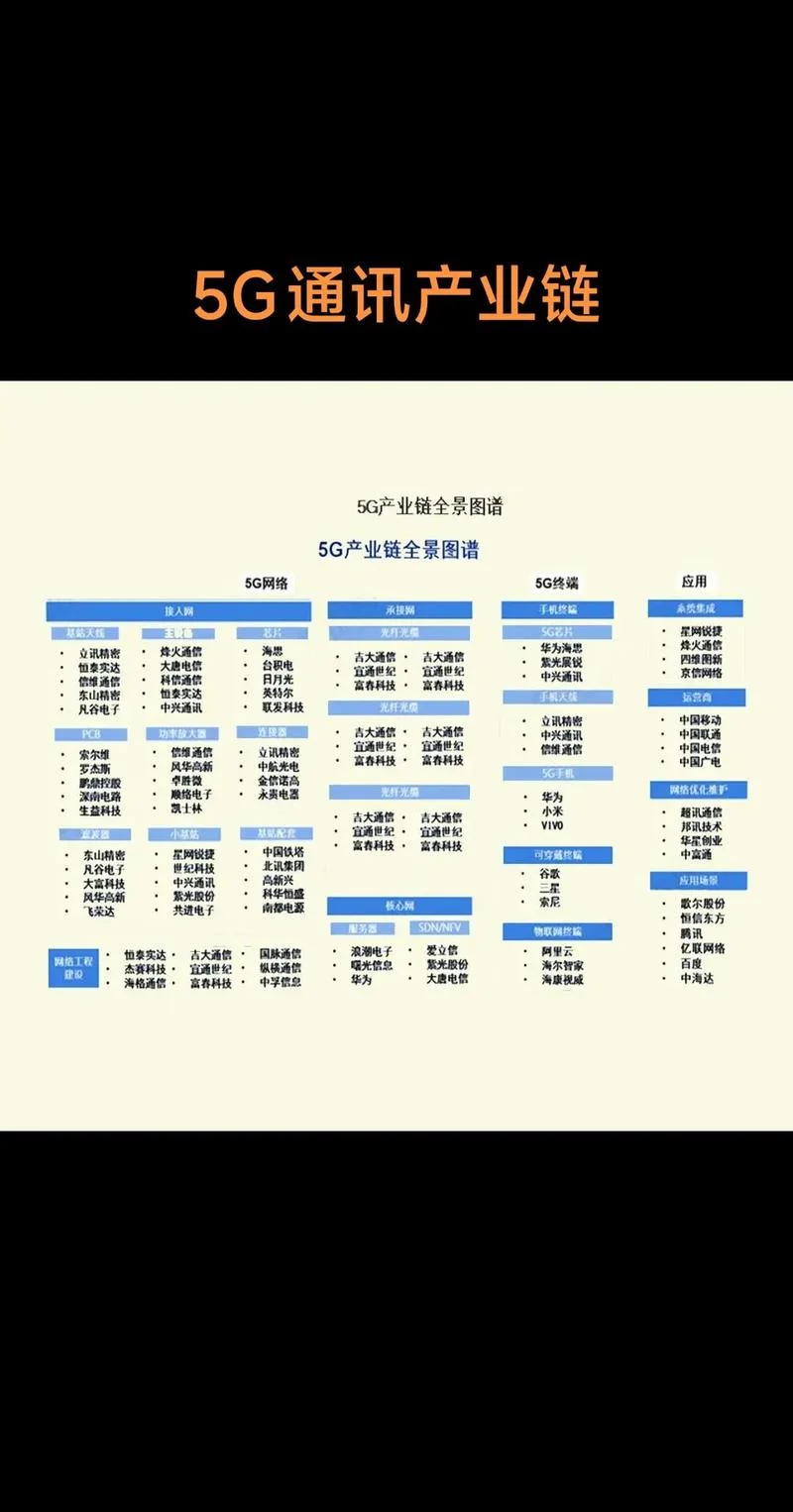 5g网络介绍-5G 网络介绍