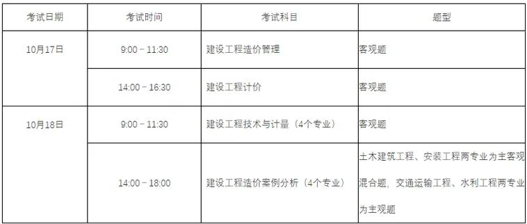 一级造价师还要考哪些科目_2
