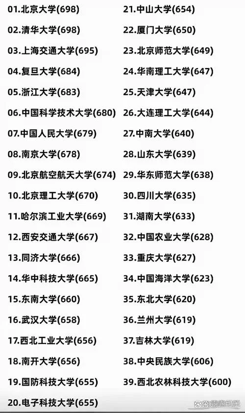 不需要高考成绩的大学有哪些_2