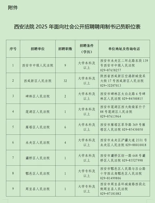 报考法官助理需要什么条件_1