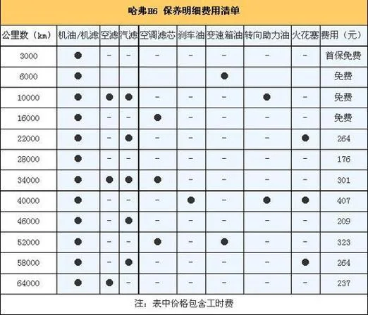 汽车正常多少公里保养_1
