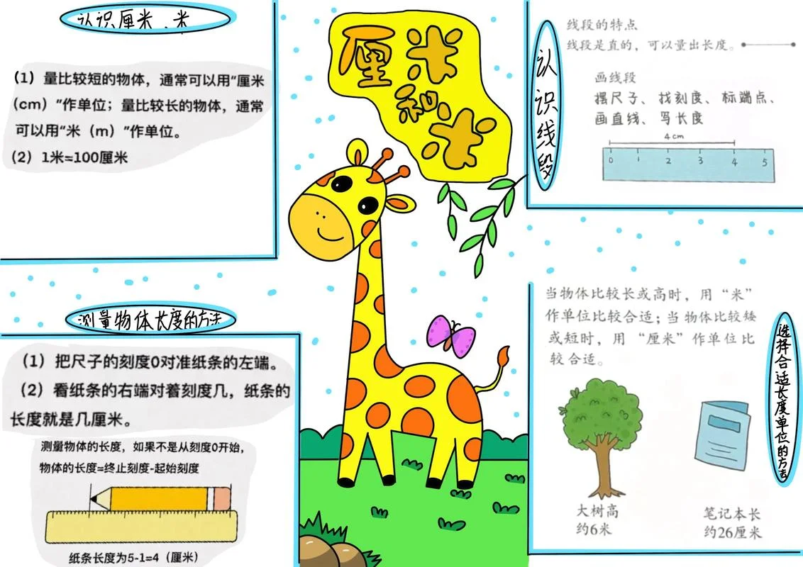 关于数学的手抄报二年级_1