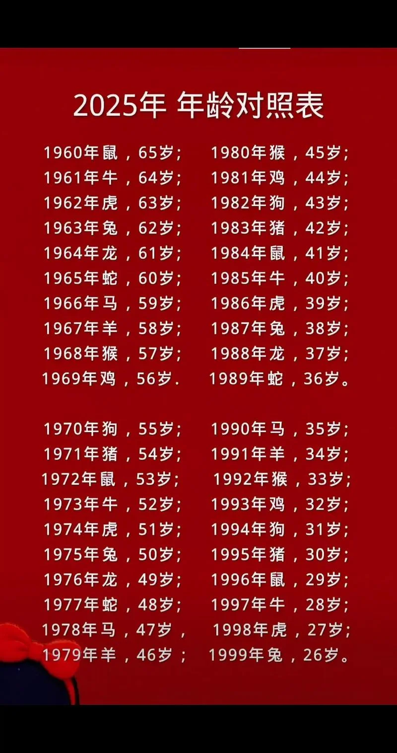 属虎2021多大年龄_1