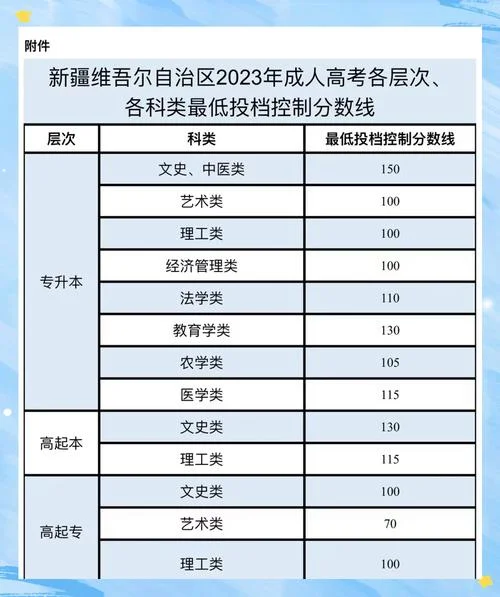 外地人能报考新疆的什么考试_1