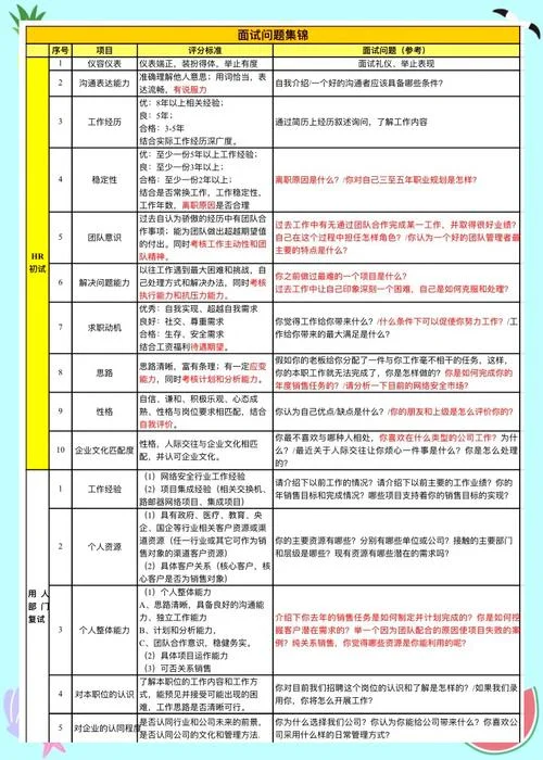 海归留学生面试问题_1