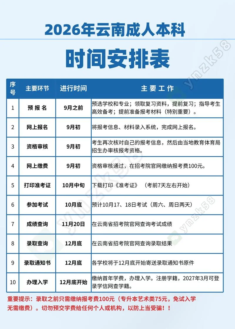 成人自考本地怎么报名_1