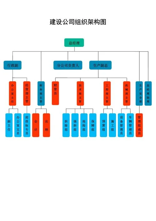 企业组织架构图在哪里查_2