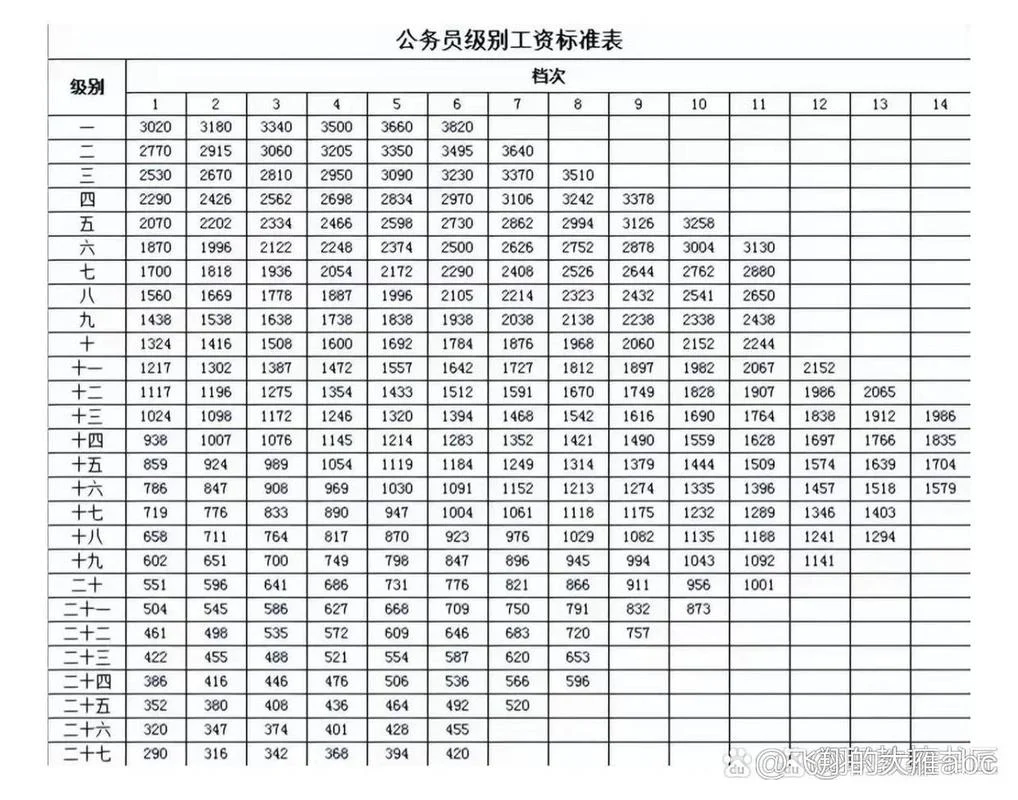 个人工资在哪里查-个人工资查询入口