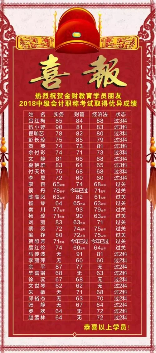 中级会计职称成绩复查_1
