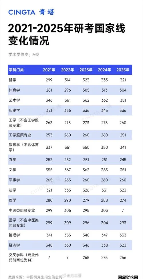 中国医科大学临床医学考研分数线-医大临床考研分数线