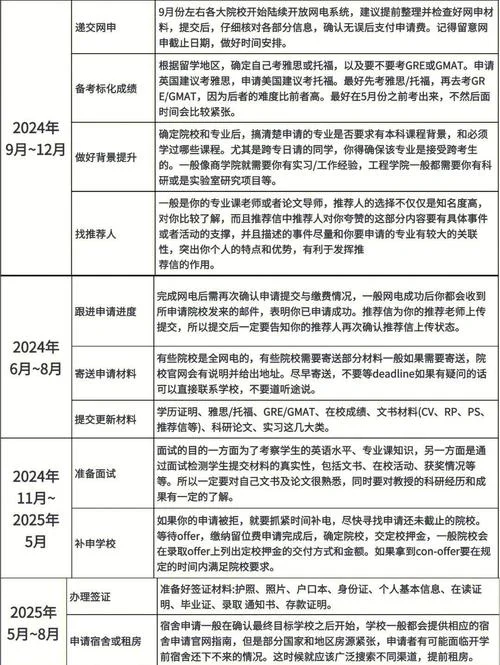 留学是大三开始申请吗-留学申请从大三开始