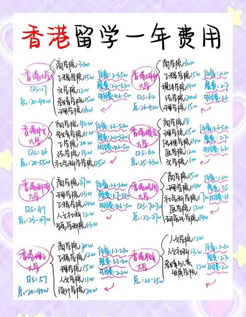 去香港留学要多少钱-去香港留学需多少钱