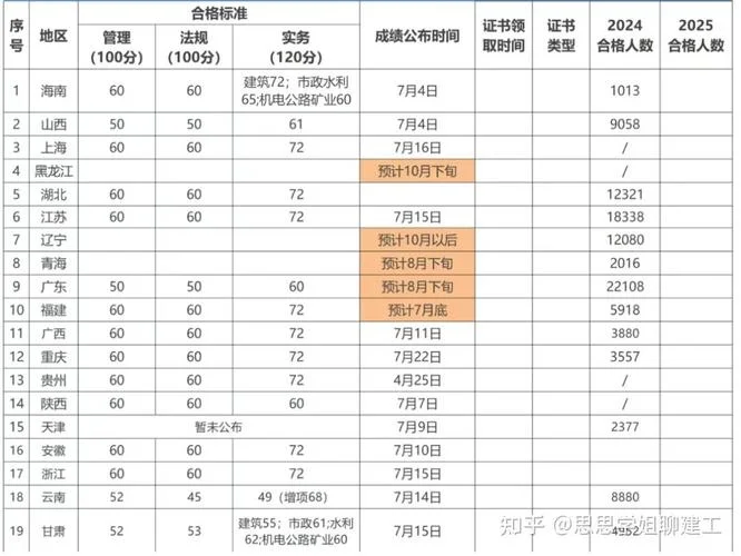 吉林二建考试成绩查询_2