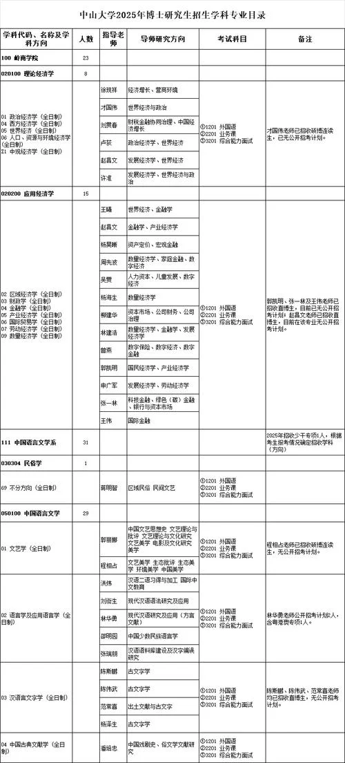 中大考研信息网-中大考研资讯