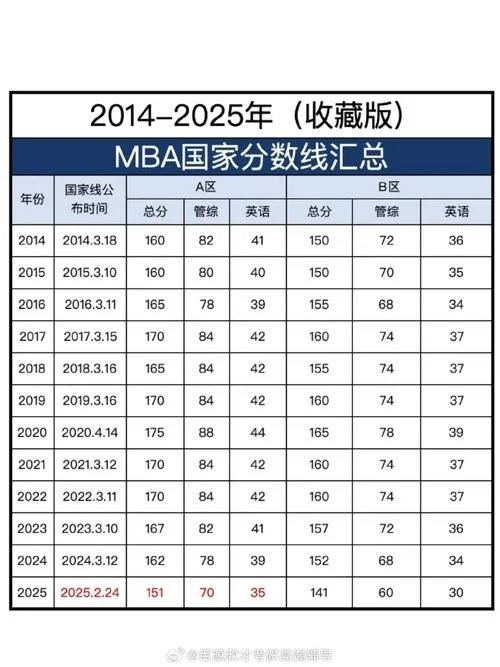 教育学英语考研国家线_1