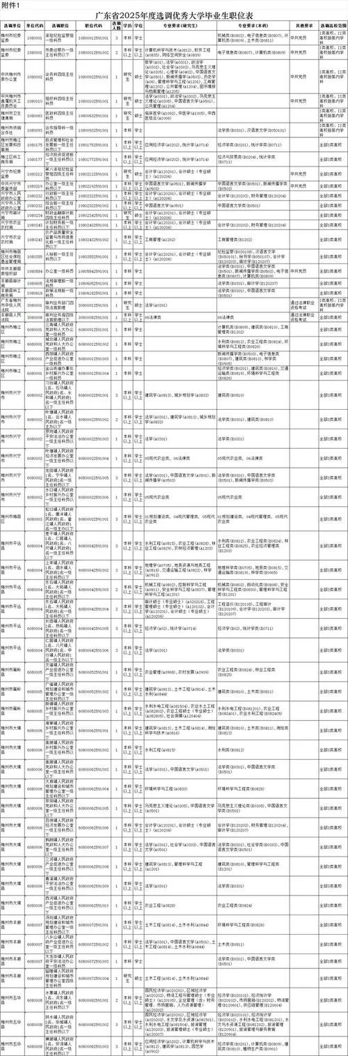 广东选调生成绩_1