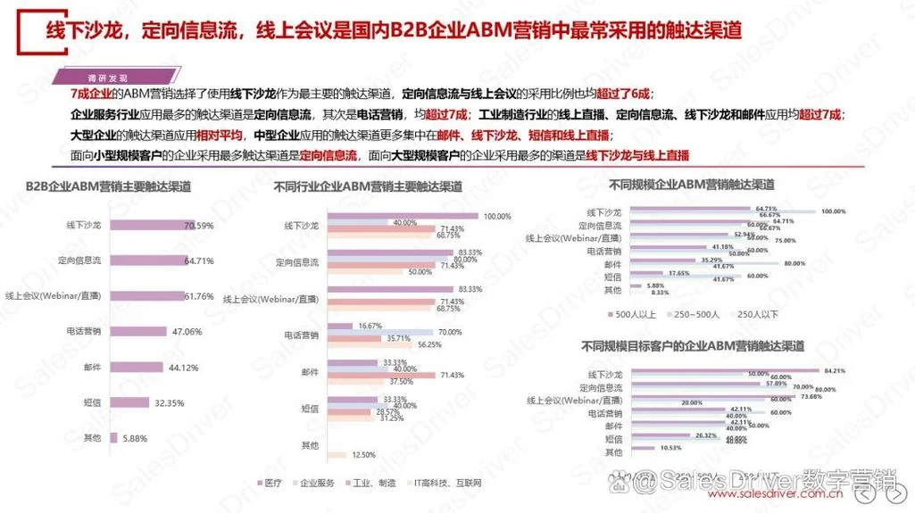 企业ABM是什么意思_2