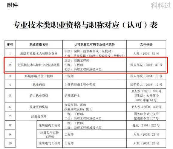 全国职业资格证书查询系统-全国证书查询系统