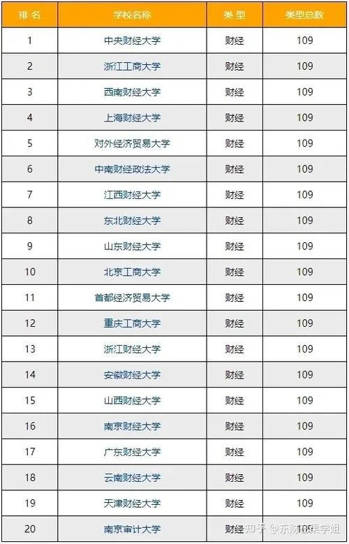 财经类考研热门院校_1