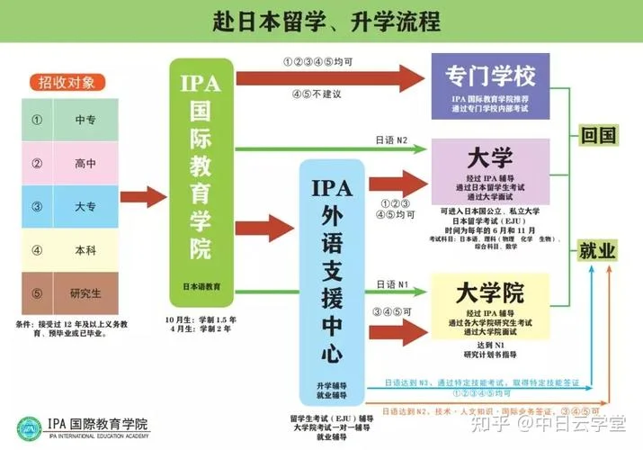 留学如何免费_2