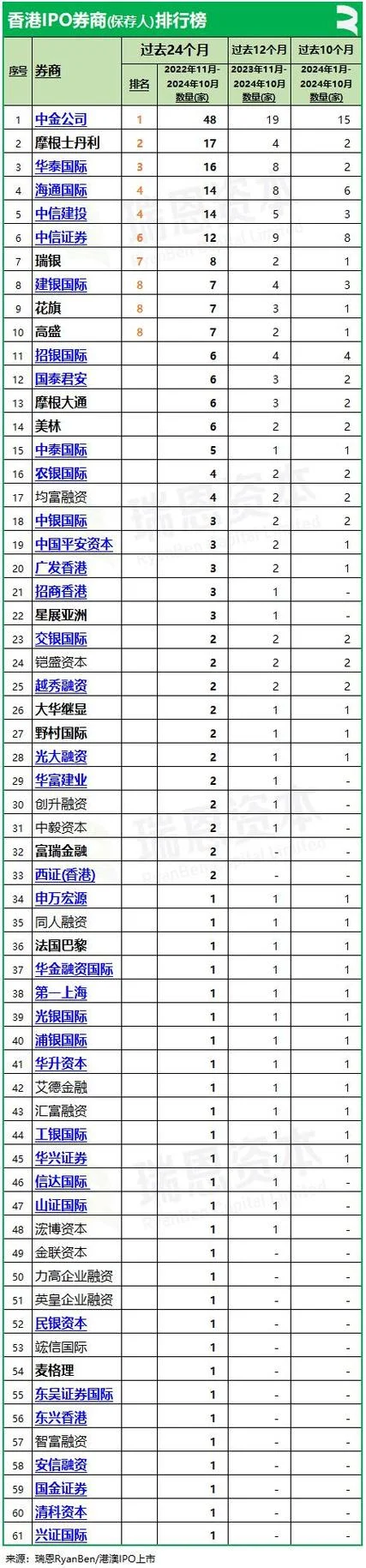 香港外汇公司哪家好-香港外汇公司推荐