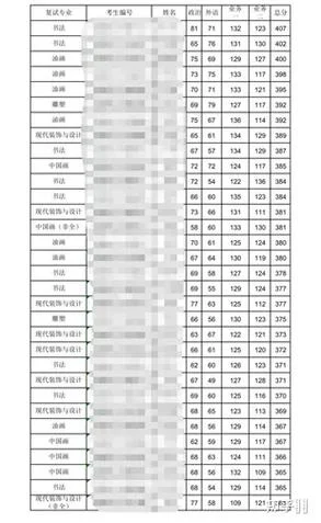 南京政院上海分院考研-南京政院上海考研
