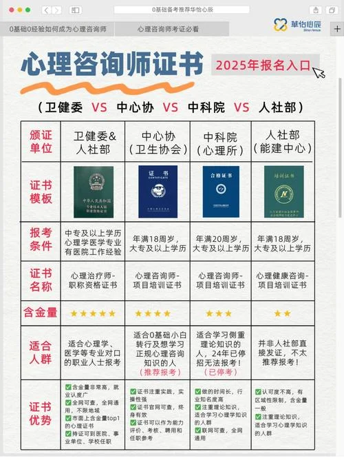 心理咨询师如何报名条件-心理咨询师报名具体要求
