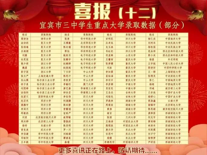 宜宾市第三中学邮编_2