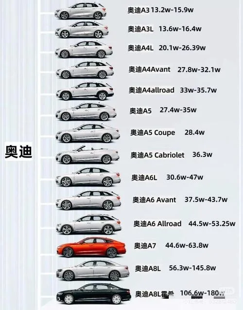 新车多少钱一公里-新车耗油量
