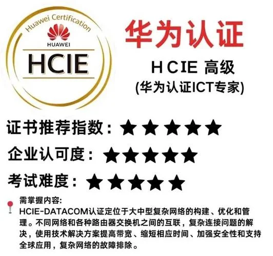 报考条件hcie_1
