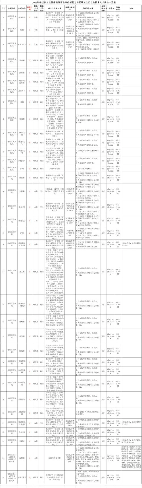 淄博事业单位招聘条件_2