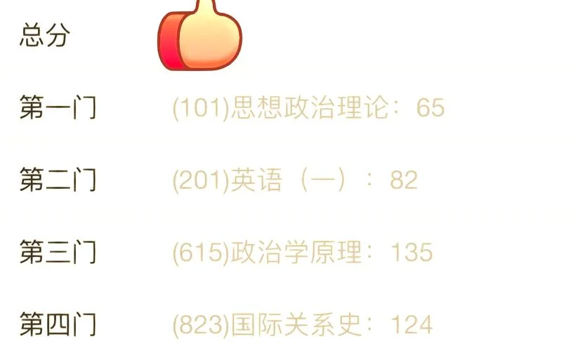 国际政治考研-国际政治考研