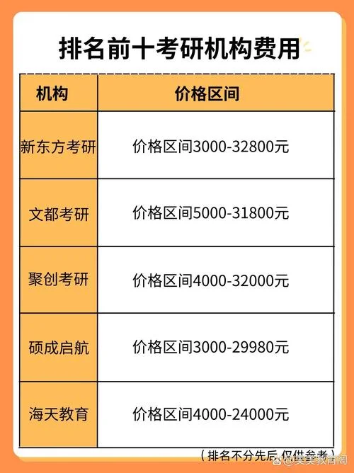 考研辅导班报考价格-考研辅导班价格