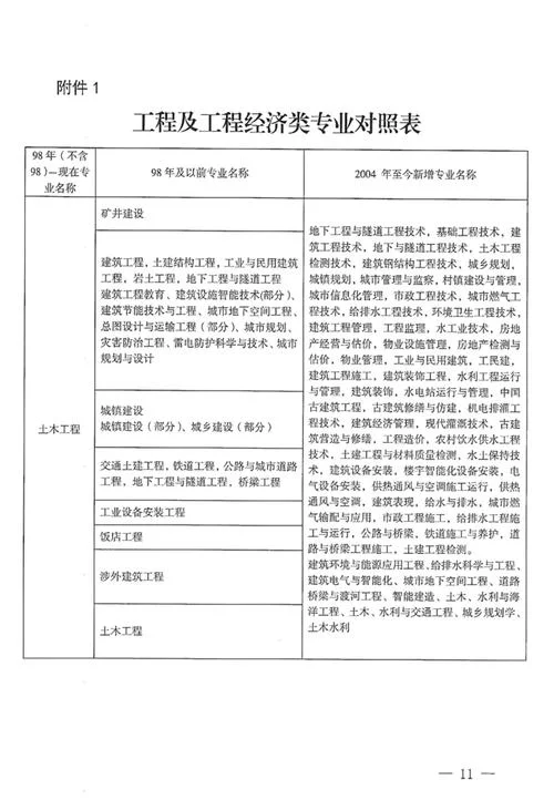 二建报考有哪些条件_1