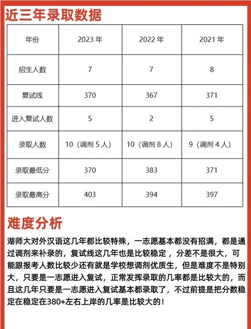 怎么报考对外汉语-报考对外汉语指南