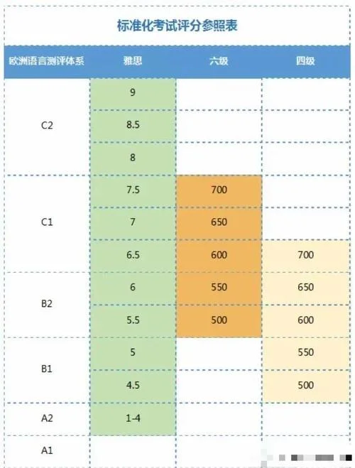 老托福成绩对照_1