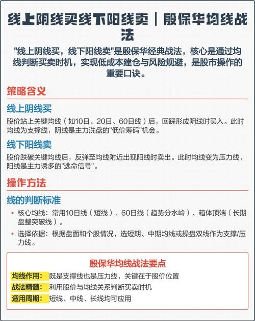 殷保华线上阴线买选股公式-殷保华选股公式