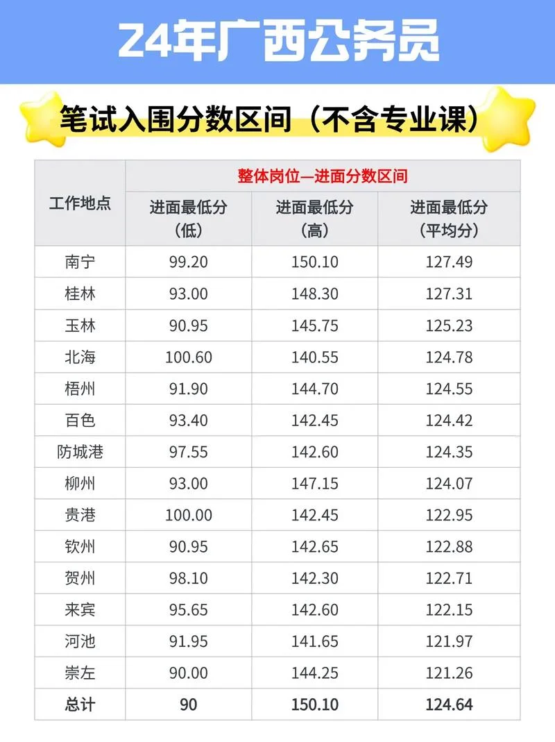 国家公务员考试成绩线_1