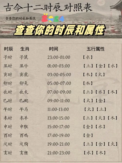 24时辰属相对照表图片_2