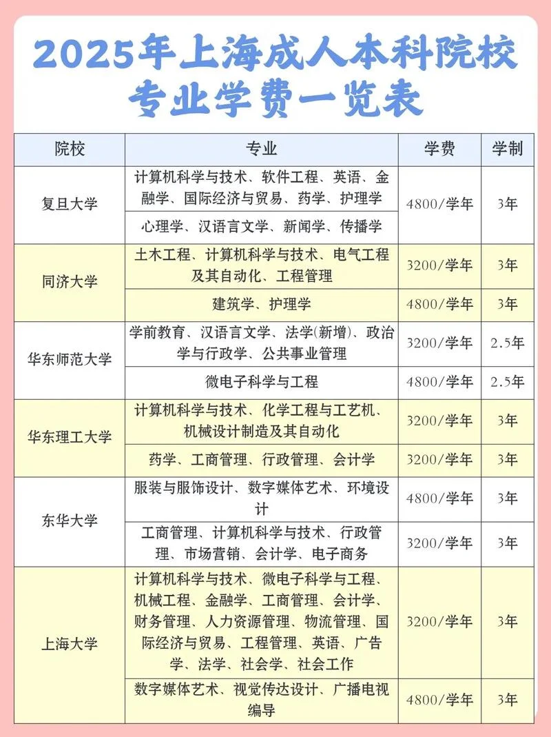 上海大学本科招生网官网-上海大学本科招生网