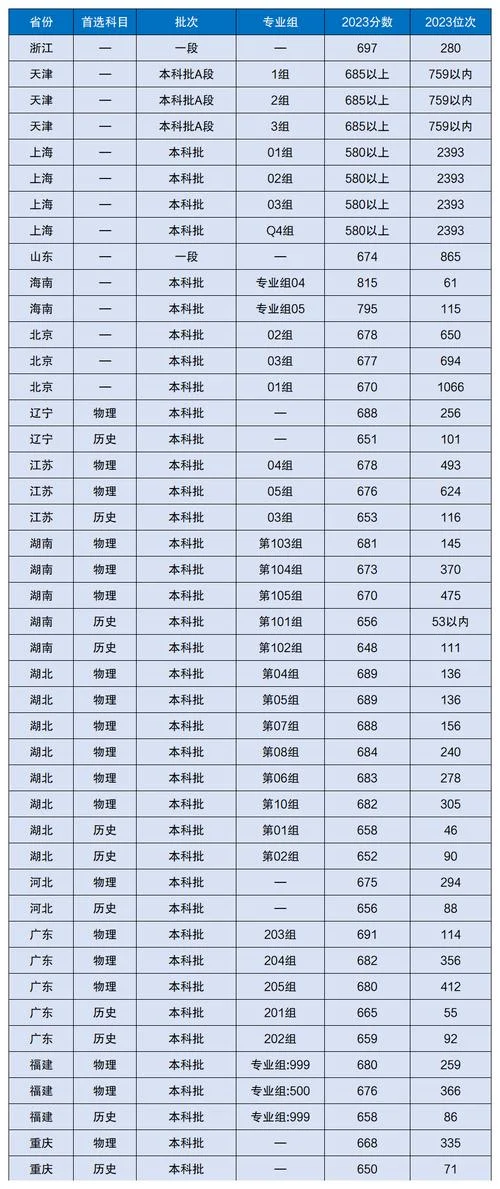 复旦大学2020考研报录比_1