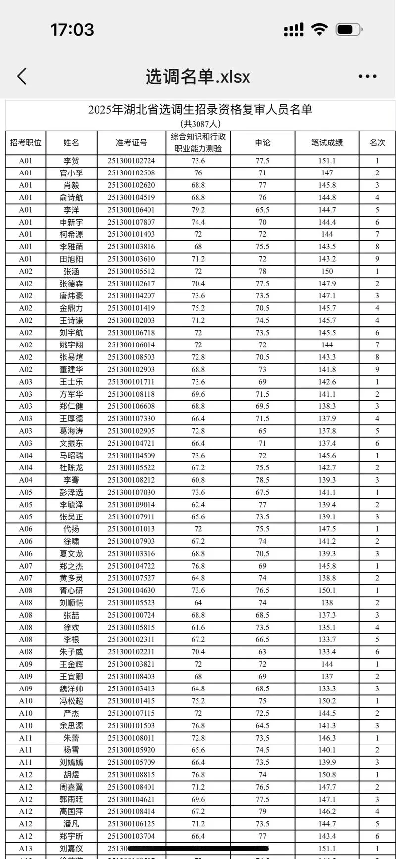 选调生成绩查询2021_1
