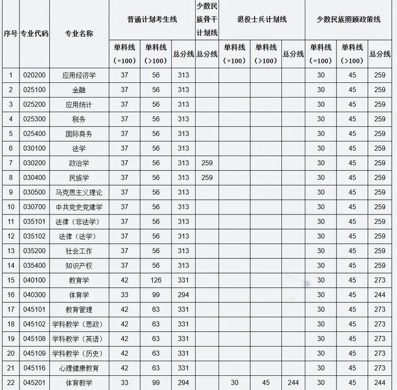 考研复试本科成绩-