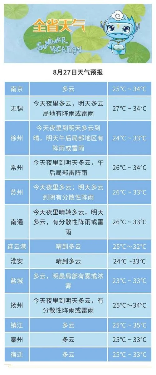2345连云港历史天气-连云港2345历史天气