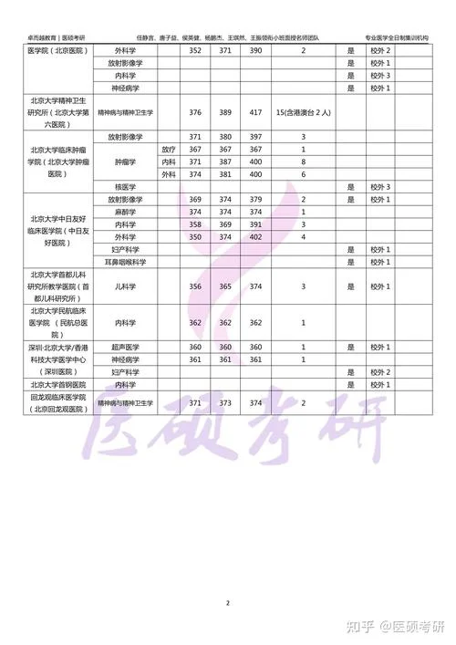 临床医学考研多少分过线_2