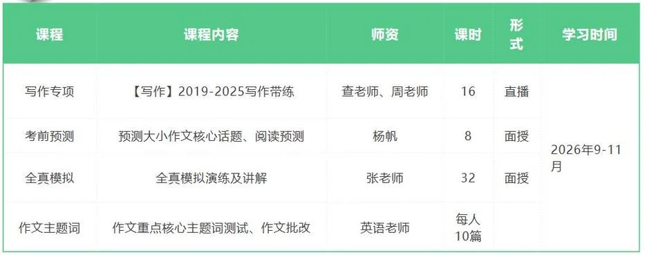 考研英语 班-考研英语培训班